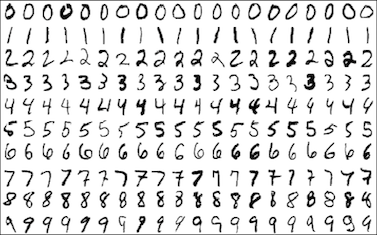 hand written digit recognition